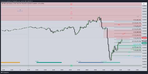 CME MINI DL ES1 Chart Image By Traicocem2 TradingView