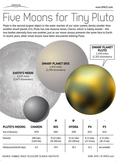 Name the New Pluto Moons Contest: SETI Rules, How to Play, Vote and Infographic – aNewDomain