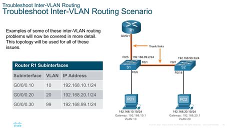 Cisco Packet Tracer SRWE Module 4 Inter VLAN Pdf