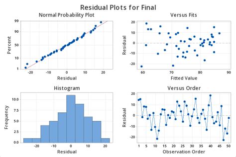 12 3 Simple Linear Regression