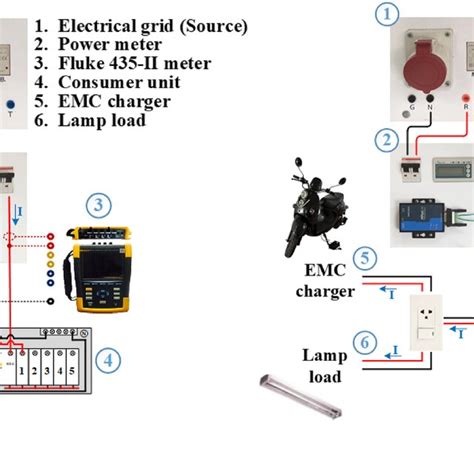 Diagram Of The Residential Electrical System Connected The Pv System To