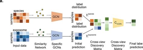 Iddf Abs Integration Of Gut Microbiome And Exposome Data