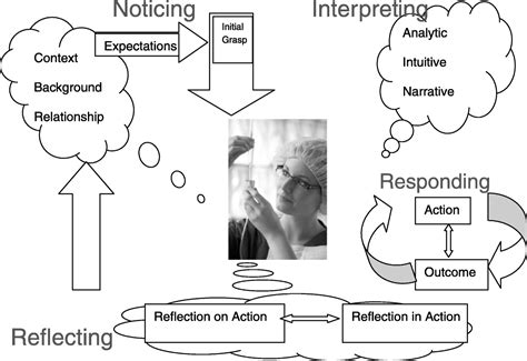 Developing Skills In Interpretation Journal For Nurses In