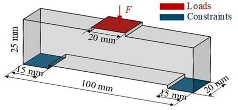 structure   point bending beam  load paths