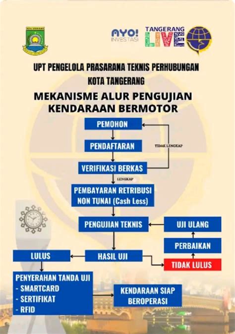 Dishub Kota Tangerang Luncurkan Aplikasi Kir Tangerang Ayo Mudahkan