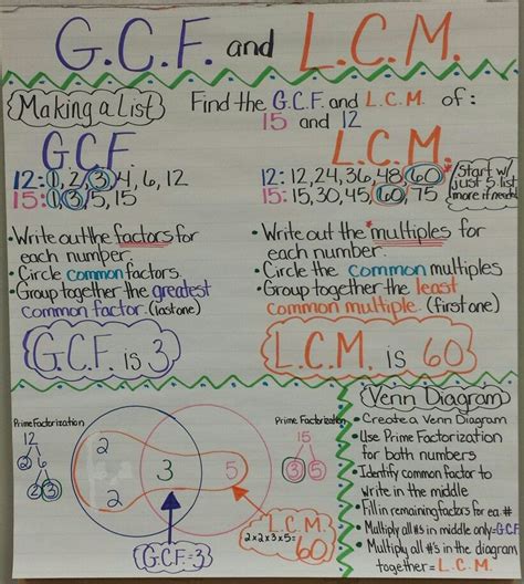 Gcf And Lcm Anchor Chart Teaching Math Strategies