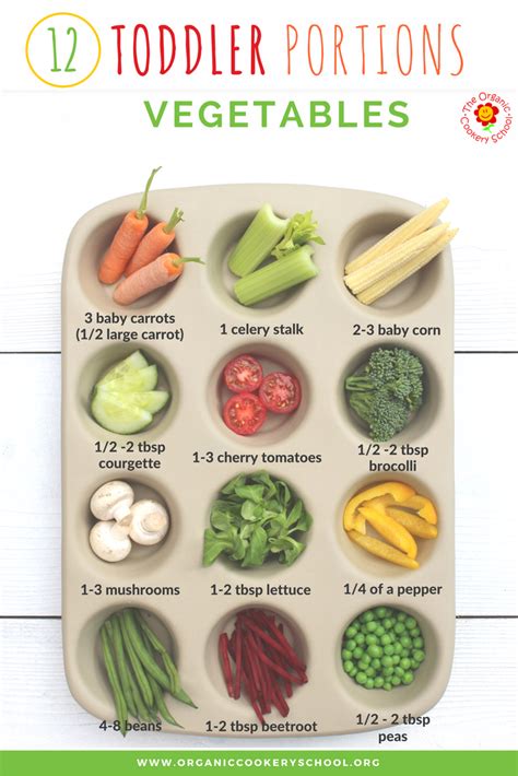 Toddler Portion Sizes Ideas And Strategies To Ensure Your Toddlers