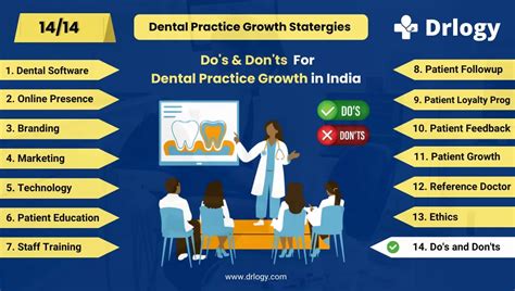 Essential Dos And Donts For Dental Practice Growth Drlogy