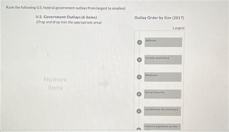 Solved Rank The Following U S Federal Government Outlays Chegg