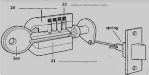 IELTSDATA READING PASSAGE 97 How Lock Picking Works