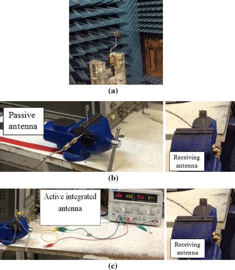 Antenna gain measurement: a antenna room for measuring the passive ...