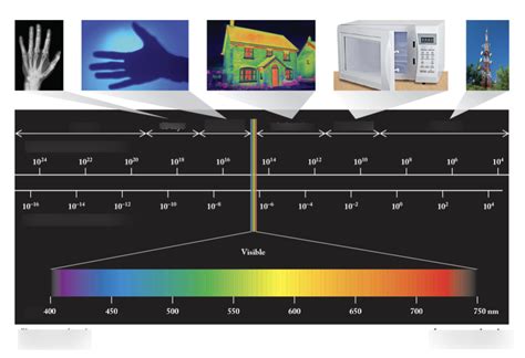 Electromagnetic Spectrum Diagram Diagram | Quizlet 