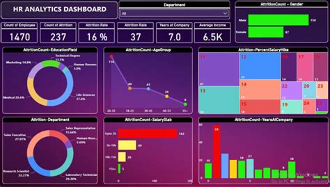 Create excel, dashboard, charts, pivot tables, visualizations, reports ...