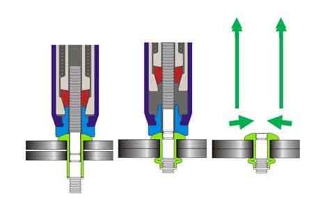 The Complete Guide to Blind Sheet Metal Fasteners and Their Benefits