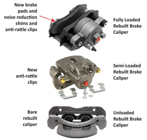 Fully Loaded Brake Caliper Why Some Shops Prefer It — Ricks Free Auto Repair Advice Ricks Free