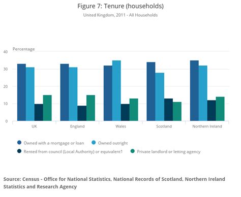 2011 Census Office For National Statistics