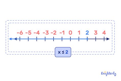 Less Than Sign: Definition, Examples, and Practice Math Problems