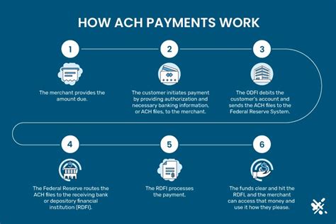 Ach Vs Wire Transfer Understanding The Key Differences Ecs Payments