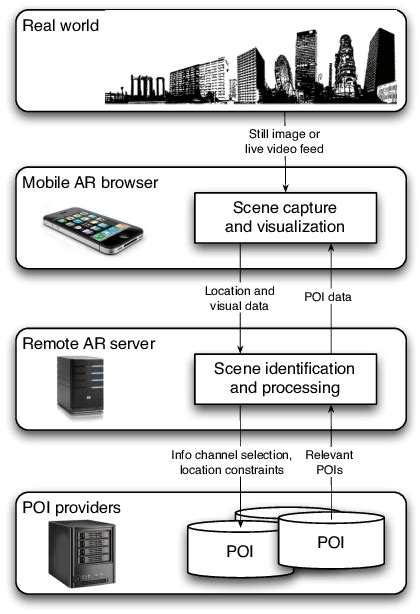 Architecture Of A Typical Handheld Ar Application Download