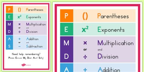 Pemdas Order Of Operations A4 Display Poster