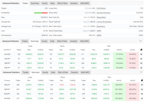 Buy The Market Cycles Order Flow Trading Robot Expert Advisor For Metatrader 5 In Metatrader