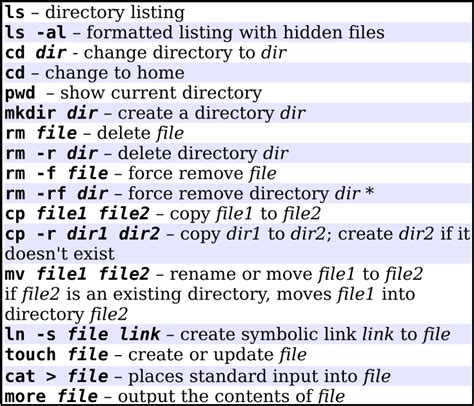 How To Transfer File Using Putty Serial Command Acetohoney