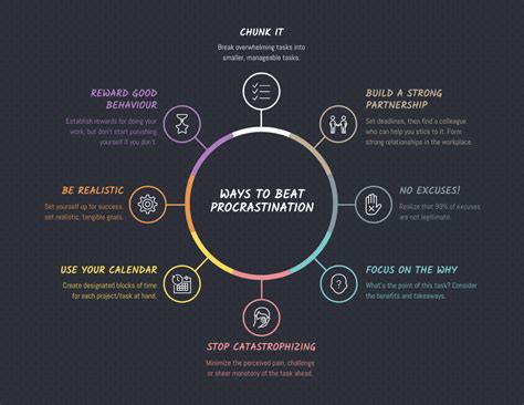 How To Create A Spider Diagram In Powerpoint Printable Online