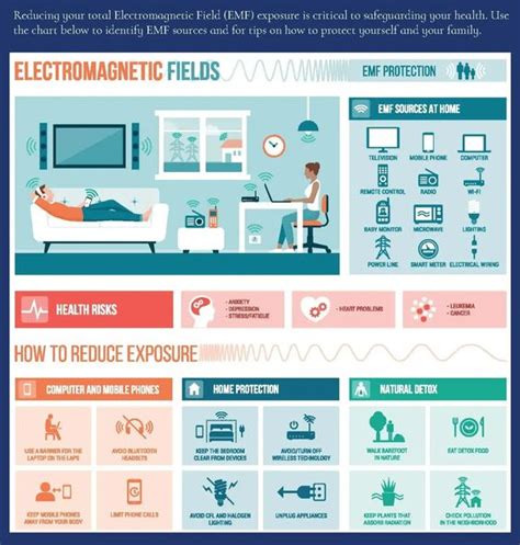 Smart Strategies For Minimizing EMF Exposure And Protection