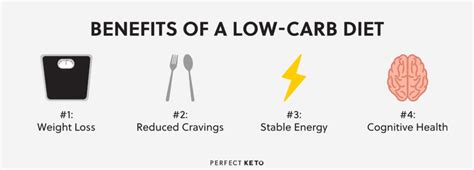 How To Start A Low Carb Diet The Ultimate Guide Perfect Keto