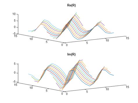 Corrmtx Data Matrix For Autocorrelation Matrix Estimation Matlab