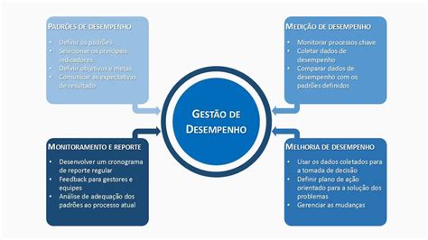 Metodologias Para Medição De Desempenho BRAINCP