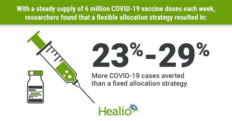 Could a single-dose vaccine strategy be more beneficial in COVID-19?