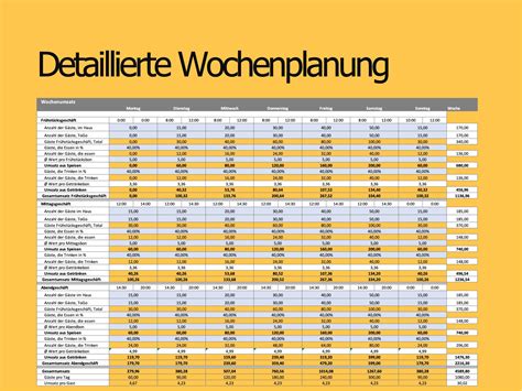 Financial Planning for a restaurant in GER Finanzplanung für ein