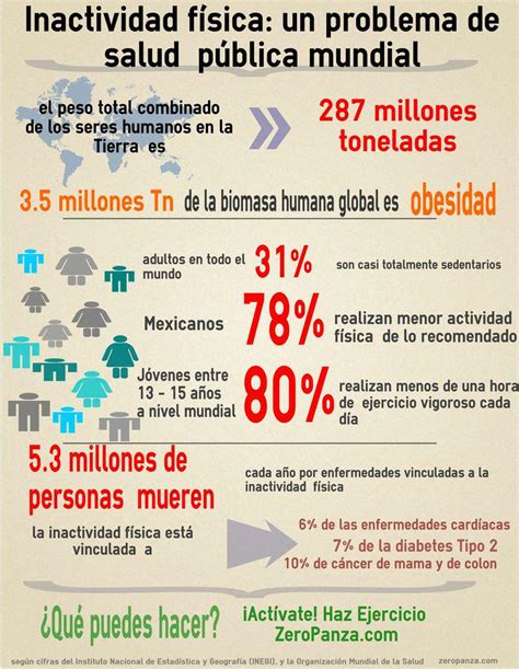 Sociedad Mexicana de Salud Pública on Twitter La inactividad física