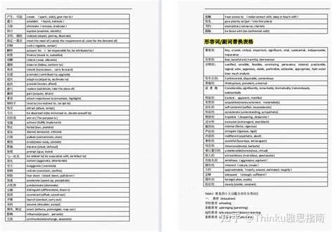 复盘23年7大类雅思考试作文题目，附破题思路8分范文合集，有概率复现！ 知乎