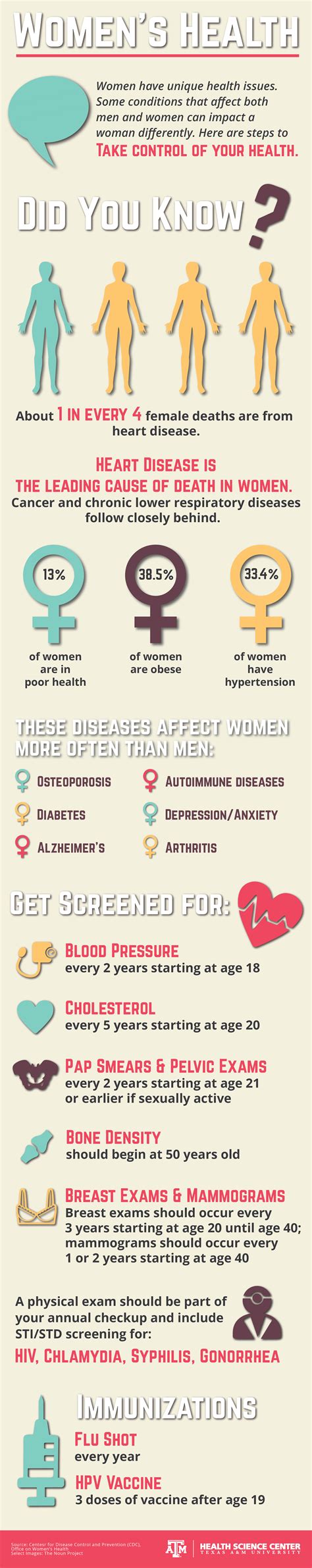 INFOGRAPHIC Women S Health Vital Record