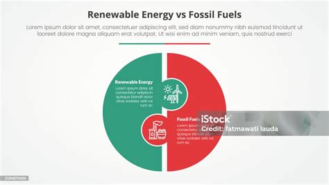 Renewable Energy Vs Fossil Fuels Or Nonrenewable Comparison Opposite Infographic Concept For