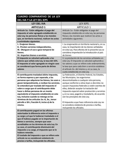 Cuadro Comparativo De La Ley Del Iva Y La Ley Del Ieps Cuadro