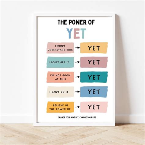 The Power Of Yet Poster, Growth Mindset Poster, Calming Corner Poster ...