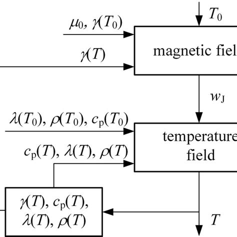 Temperature Dependence Of Specific Heat Capacity Of Aluminum 5 Download Scientific Diagram