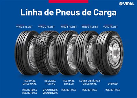 Pneus Vitoria Vipal - Vipal na Fenatran 2024: entrada no mercado de pneus novos para carga ...