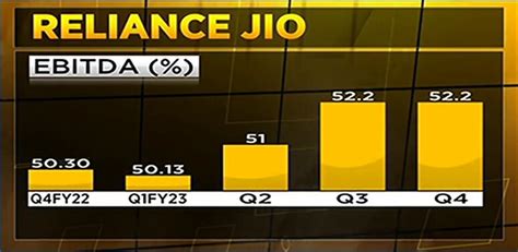 Reliance Jio delivers a stellar quarter with record revenue and ...