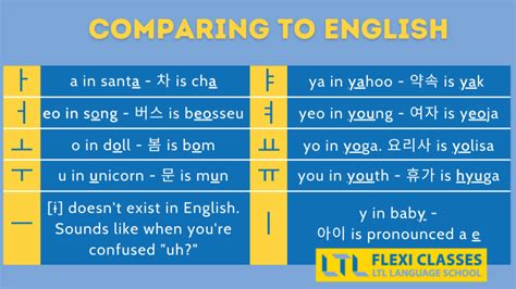 Korean Pronunciation Rules Tips And Tricks To Pronounce Korean Correctly