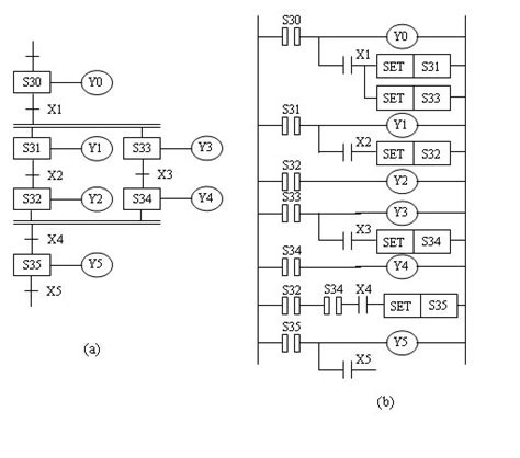 Mitsubishi Plc Step Instructions Stl Plc One