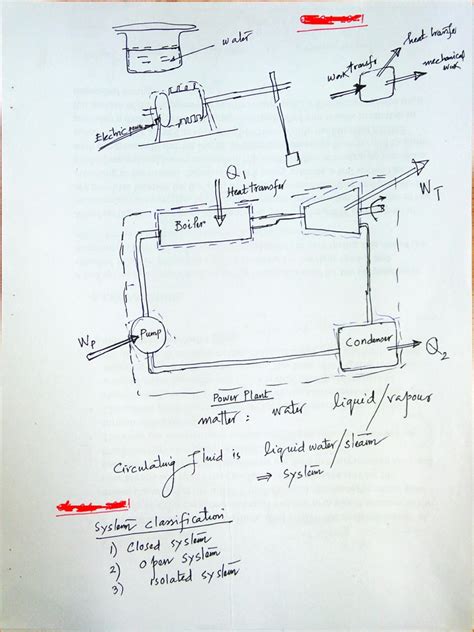 Thermodynamics | PDF