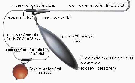 Выбор снастей и оснастки для ловли карпа