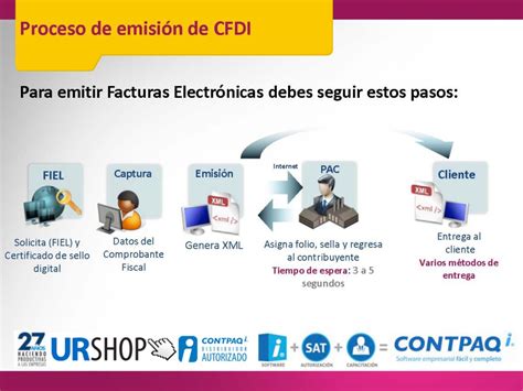 ¿cómo Emitir Cfdi Blog De Contpaqi® Online