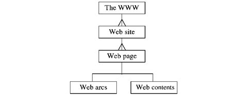 World Wide Web Diagram