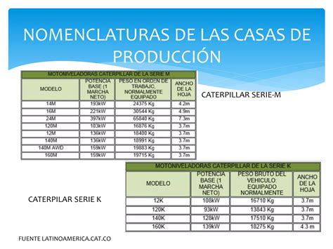 Maquinaria Moto Niveladora PPT