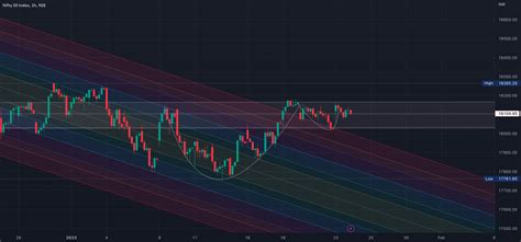 Nifty Hr Candles Cup And Handle For Nse Nifty By Msrafi